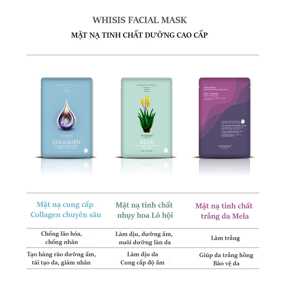Mặt Nạ Giấy Hàn Quốc Cấp Ẩm WHISIS Aloe Super Moisture Essence Mask Pack Chiết Xuất Nha Đam 25ml